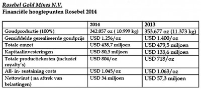 staatskas tabel rosebell