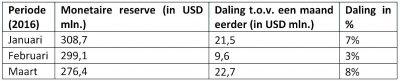 tabel1 valutaveiling