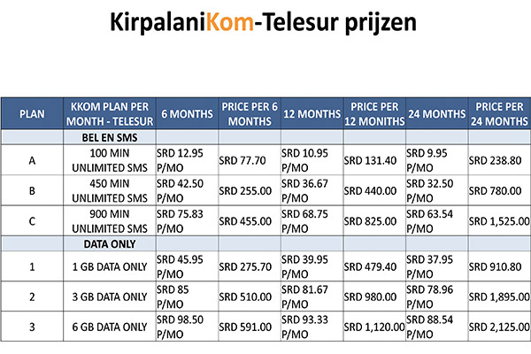 Read more about the article Kirpalani breidt dienstverlening uit met Telesur