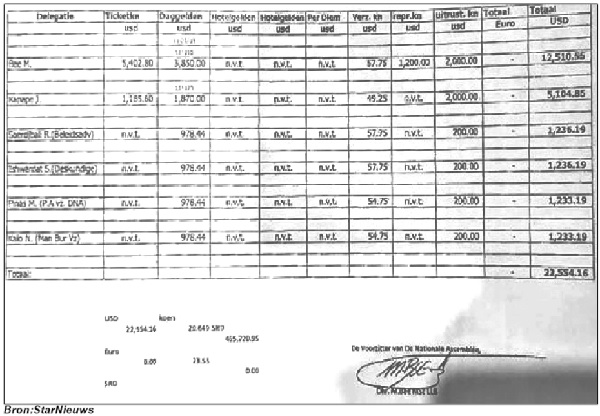 Read more about the article USD 5402.80 B(EE)SINESSCLASS GABON