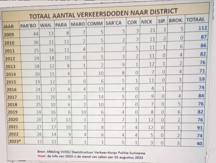 Read more about the article ‘Verkeersveiligheid van groot maatschappelijk belang, het raakt ons allemaal’