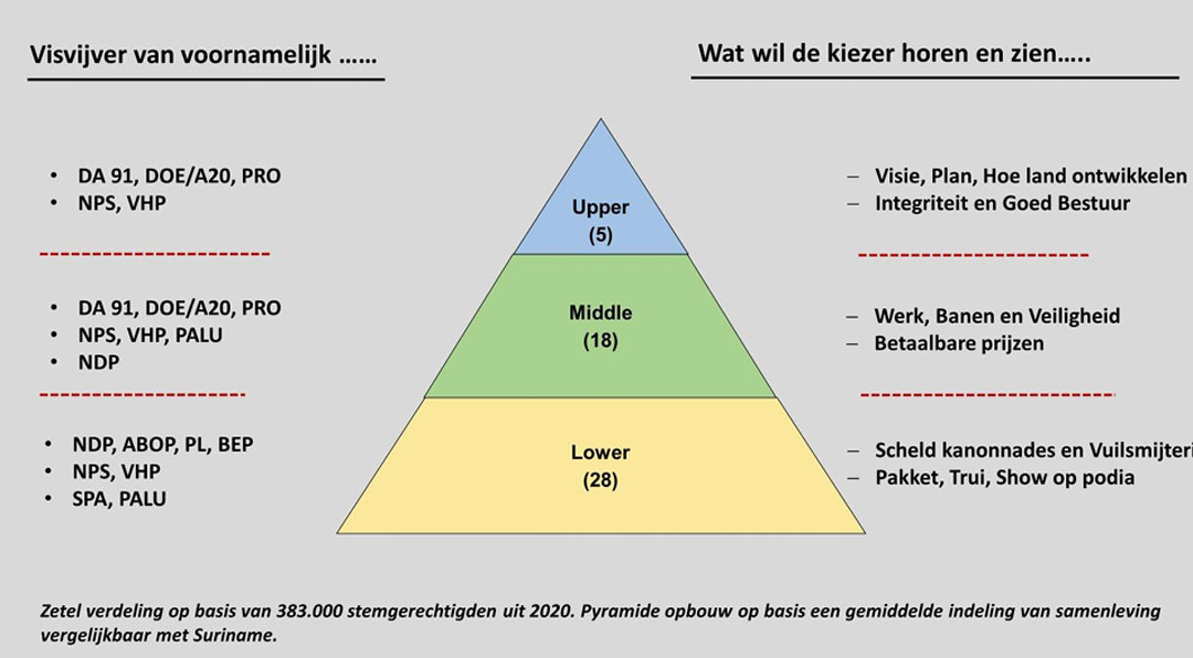 Read more about the article VERSCHUIVING VAN OMVANG VISVIJVER EN BOODSCHAP DOOR NIEUWE KIESREGELING