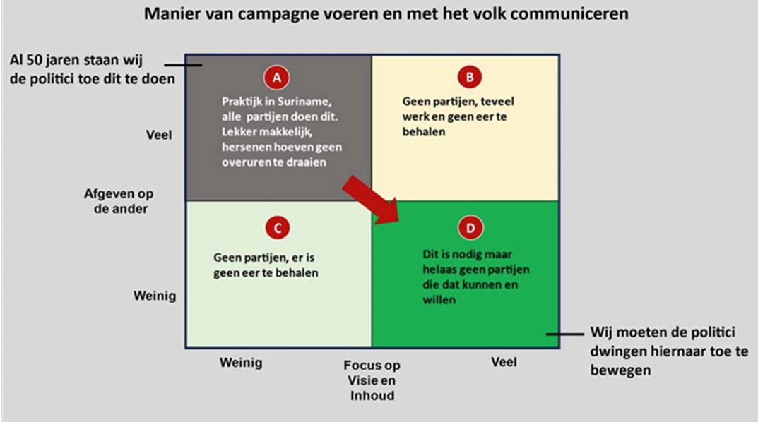 Read more about the article Niet politici, maar kiezers en de media helpen het land verloederen