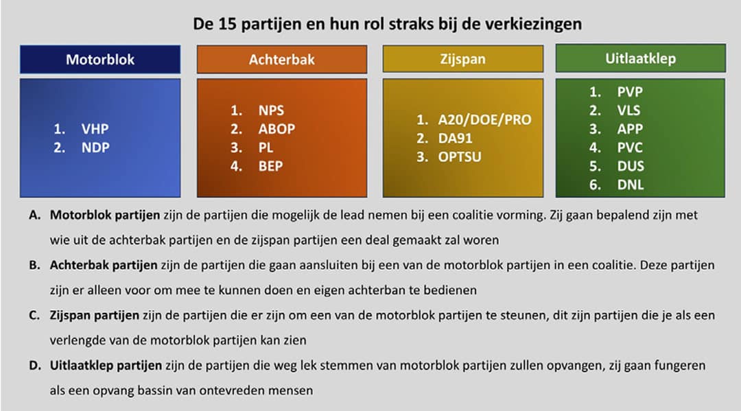 ROL-POLITIEKE-PARTIJEN-VERKIEZINGEN-2025