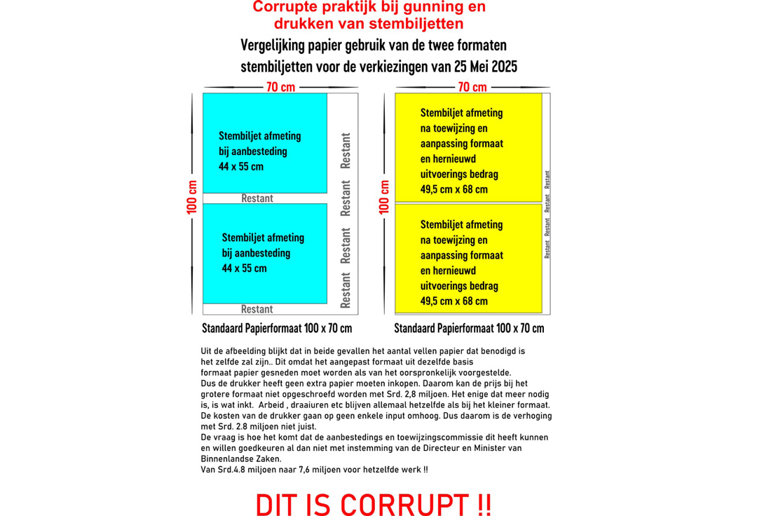 CORRUPTIE-GUNNING-DRUKKEN-STEMBILJETTEN CORRUPTIE-GUNNING-DRUKKEN-STEMBILJETTEN
