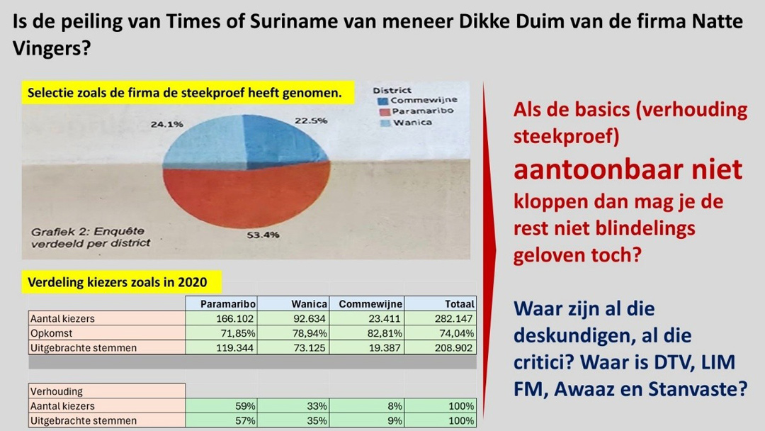 Opinie-Peiling-Times-of-Suriname