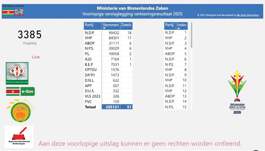 verkiezingsresultaten-2025-zetelverdeling