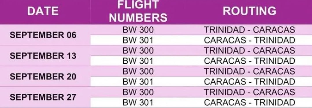 Read more about the article Caribbean Airlines schort vluchten Trinidad-Caracas tijdelijk op